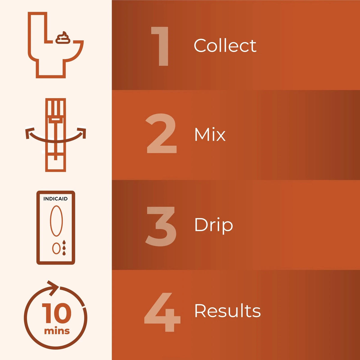INDICAID Immunochemical Fecal Occult Blood 1 Count (Pack of 2), White, Orange