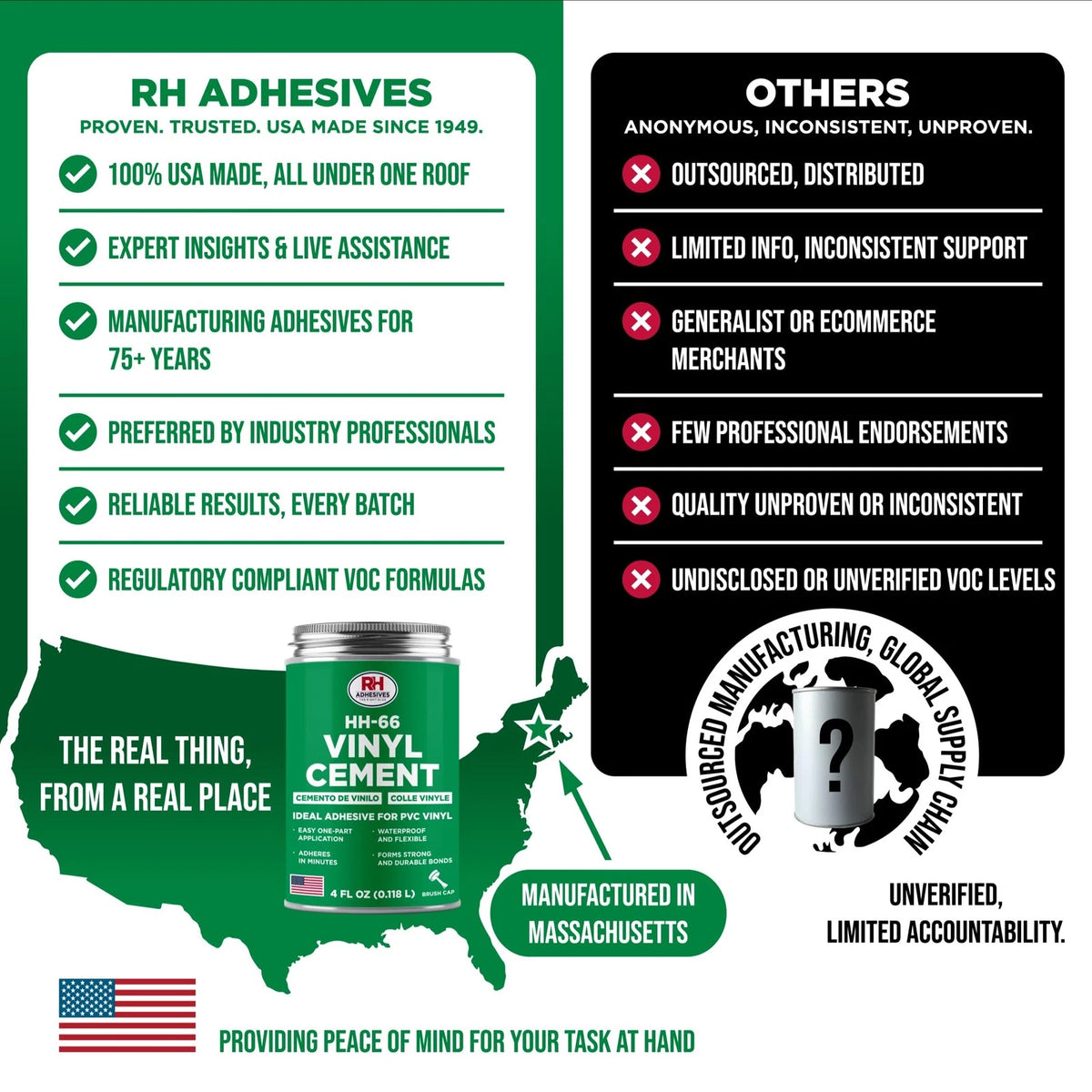 HH-66 Vinyl Cement 4 oz - Adhesive, Glue, Industrial 4 oz, Clear