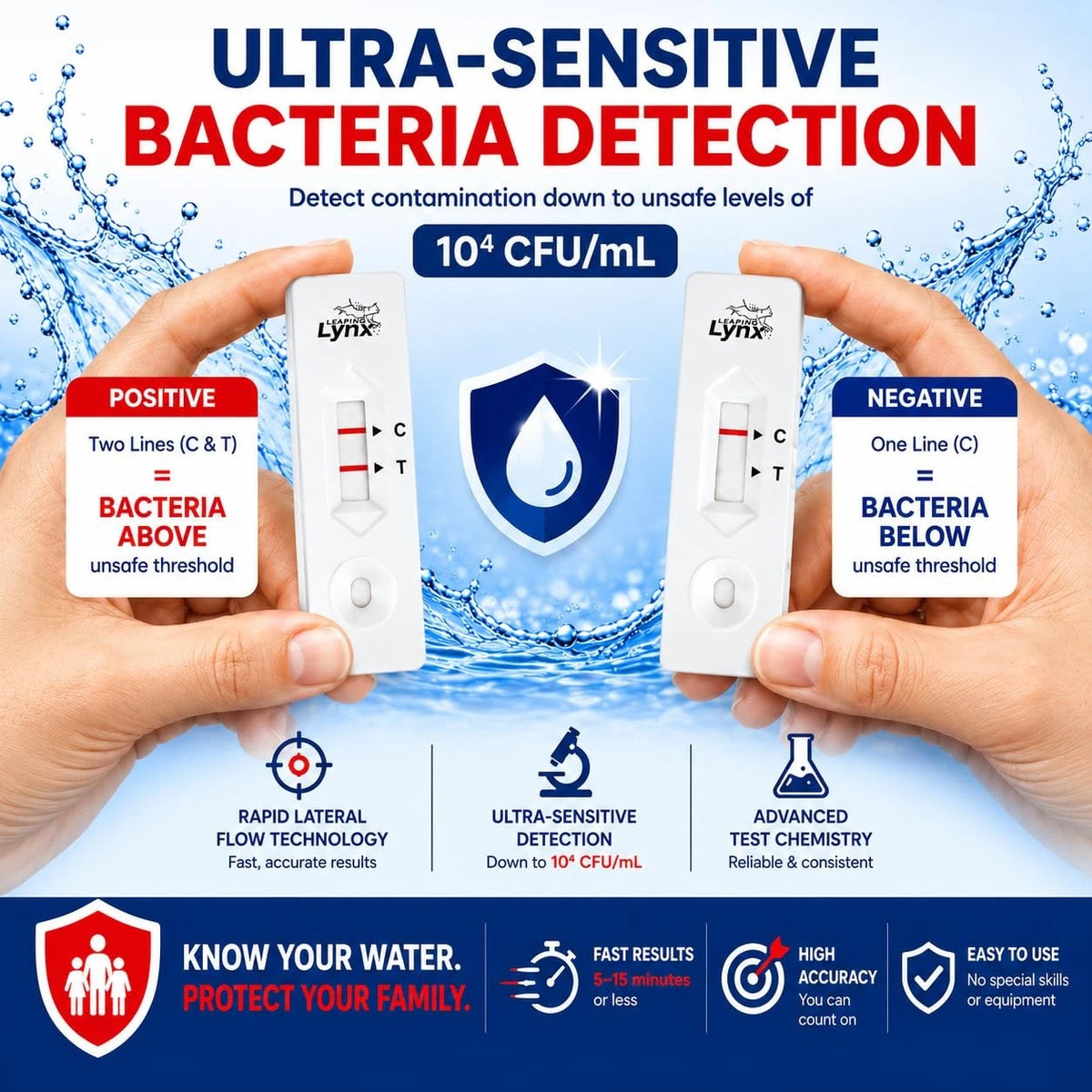 Bacteria Water Test Kit – Coliform, E. coli Detection for Well & Tap |...