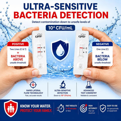 Bacteria Water Test Kit – Coliform, E. coli Detection for Well & Tap |...