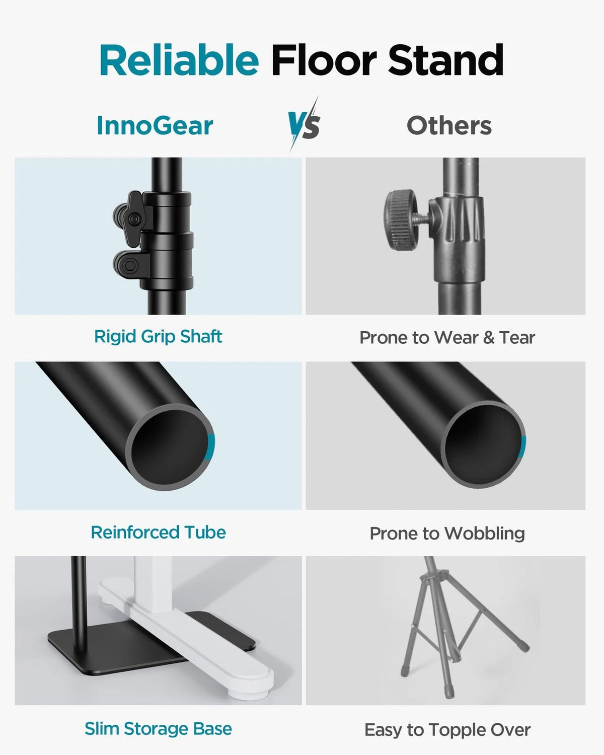InnoGear Mic Stand Floor, Boom Arm Floor Microphone Height Black