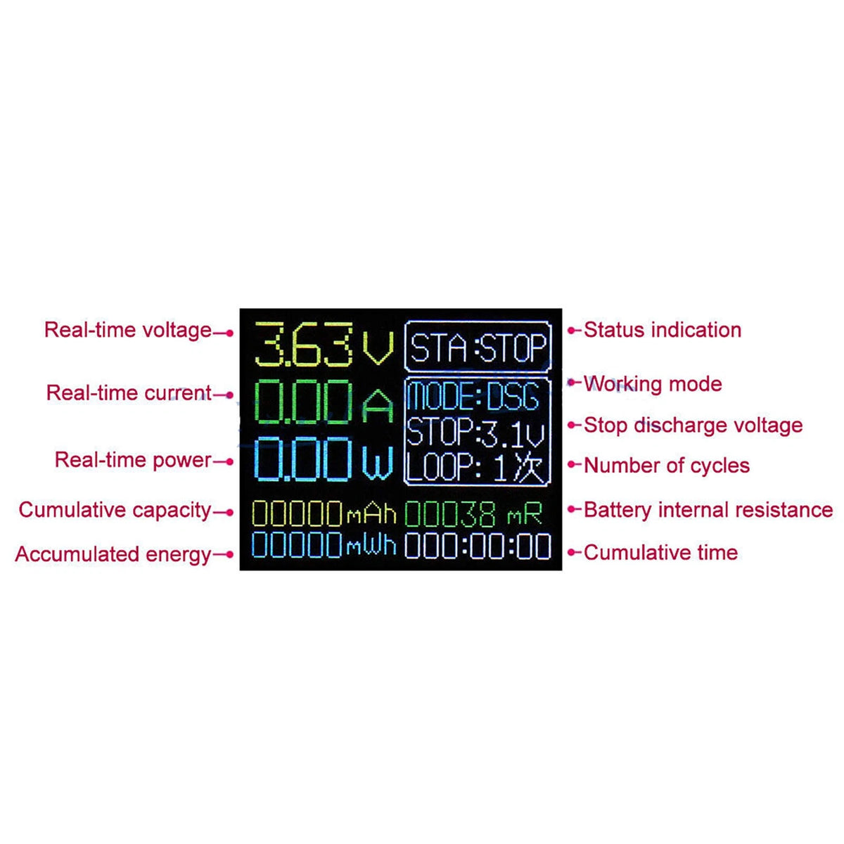 18650 Lithium Battery Capacity Tester Detection Auto Charge/Discharge Module