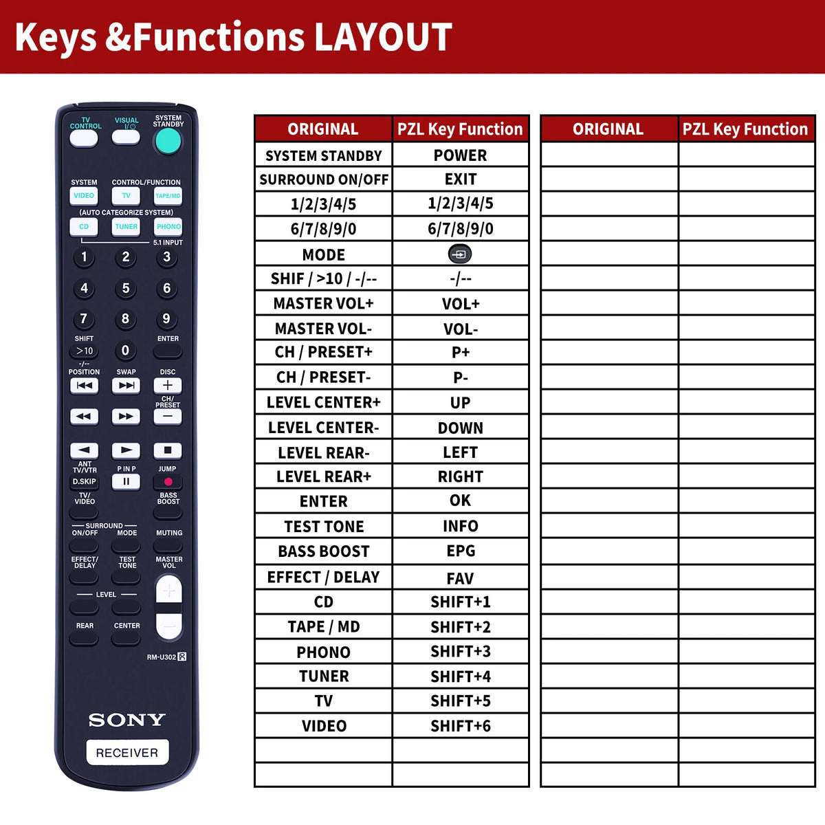 RM-U302 Replace Remote Control For Sony Receiver HTW700 STRSE481 STRV200