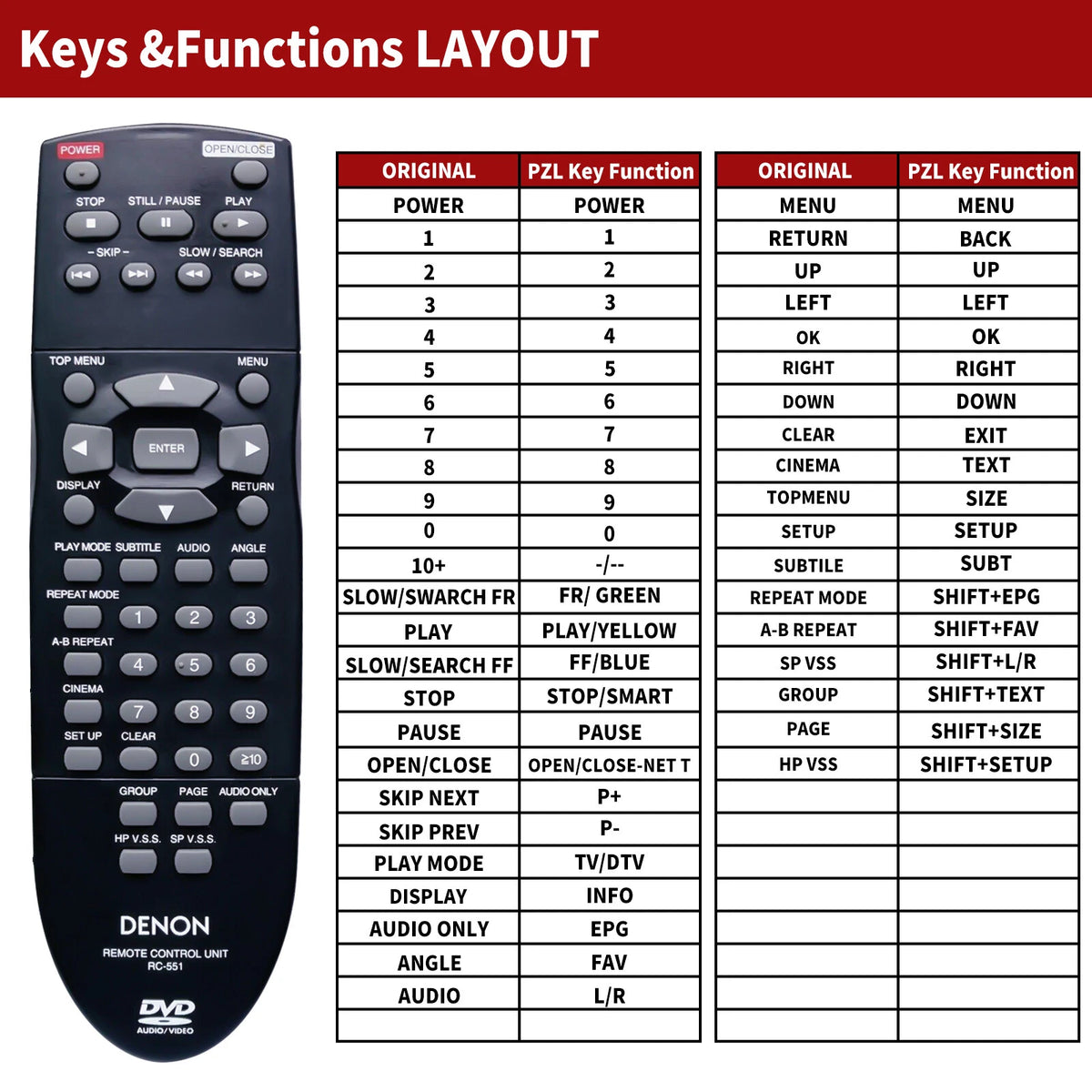 RC-551 Replacement Remote Control For Denon DVD Player DVD-1600, DVD-1600P