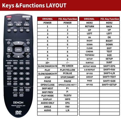 RC-551 Replacement Remote Control For Denon DVD Player DVD-1600, DVD-1600P