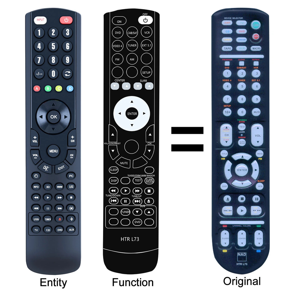 HTR L73 Replacement Remote Control For NAD L73 / L 73 DVD Receiver
