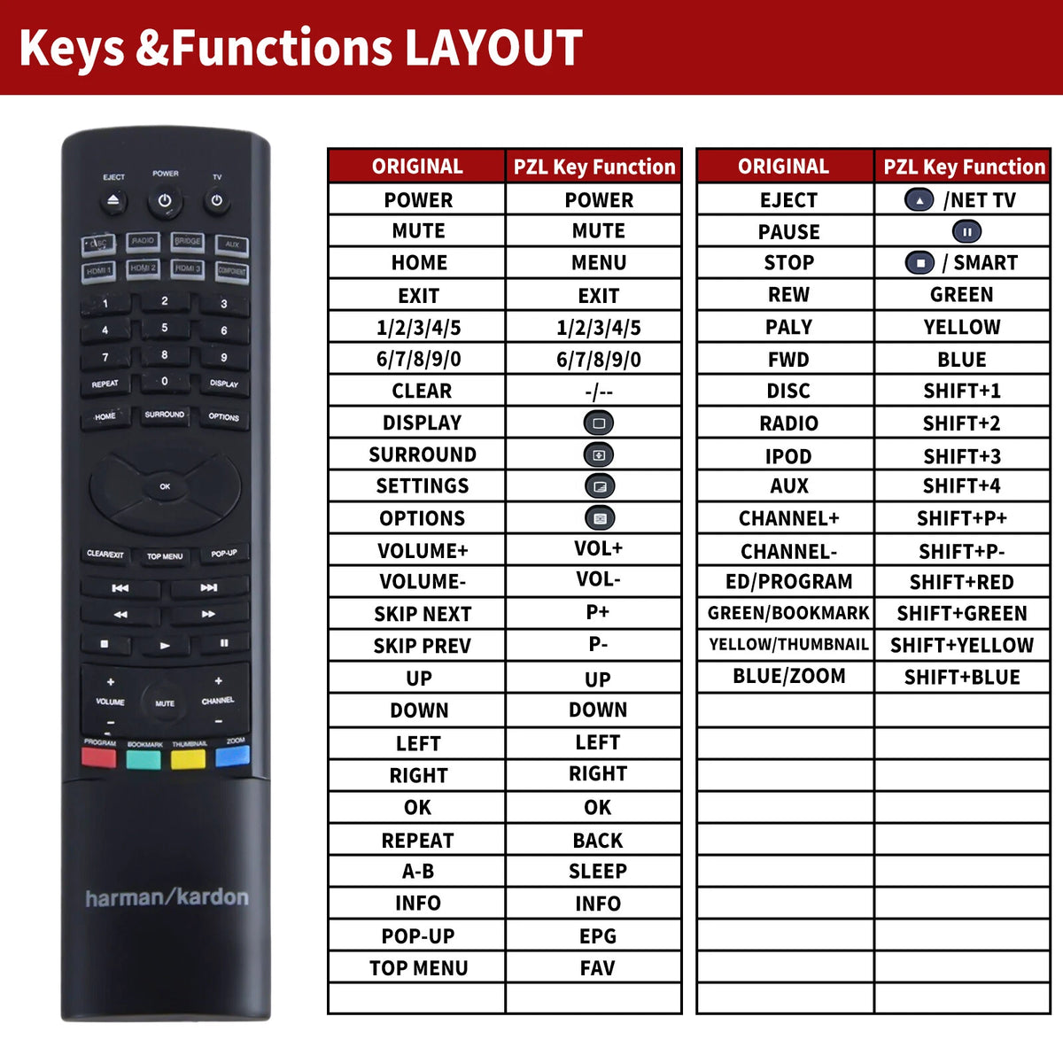 Replacement Remote Control For Harman Kardon BDS570 BDS270 BDS-570 BDS-270