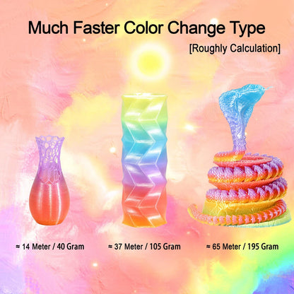 OEM MIKA3D Natural Rainbow PLA 3D Filament, 1.75mm Transparent Clear