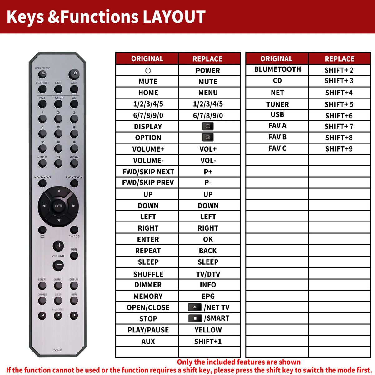 ZV384200 Replace Remote Control For Yamaha CRX-N470D MCRN470 HiFi System