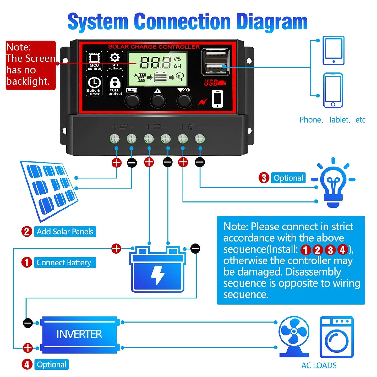 [Upgraded] 30A Solar Charge Controller, Black Panel 30A, red|black