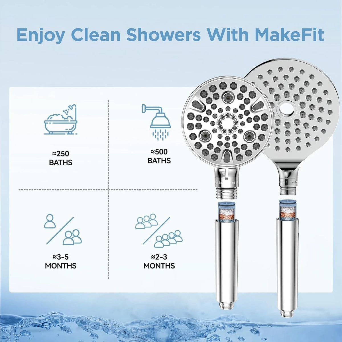 MakeFit Shower Head Filter Replacement Cartridge for Premium Chrome