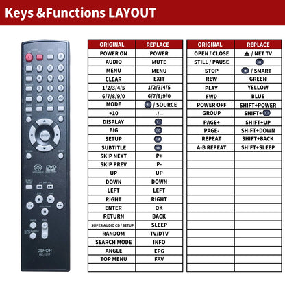 RC-1017 Replace Remote Control For Denon DVD-757 DVD-1920 DVD-1930 DVD-1930CI