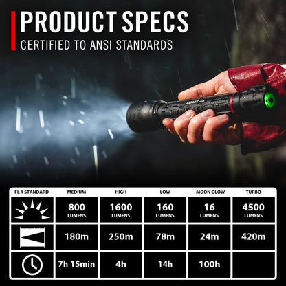 Coast XP14R 4500 Lumen USB-C Rechargeable LED Flashlight with Slide Black