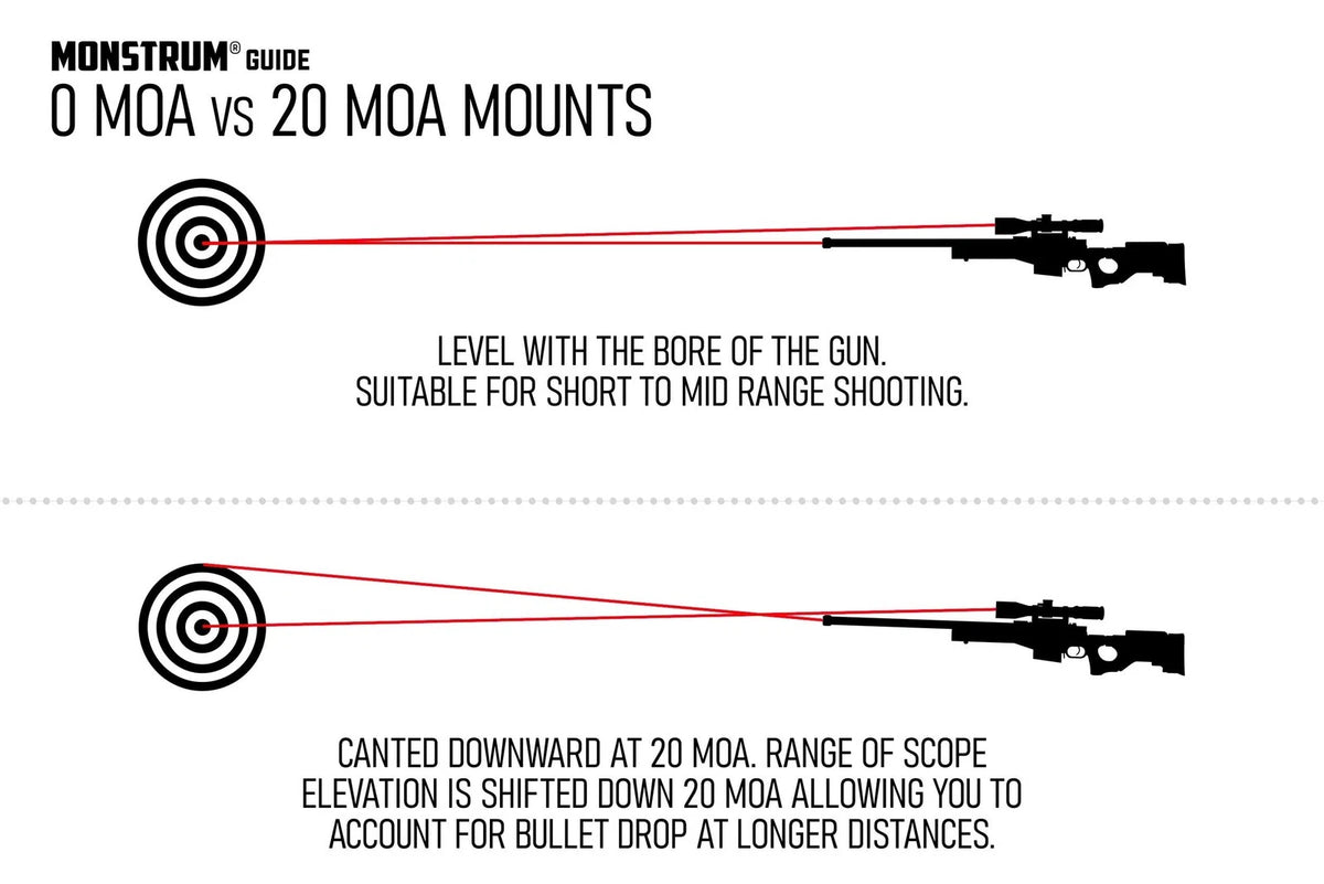 Monstrum Next Level Series Offset Scope Mount with Integrated Anti-Cant Black