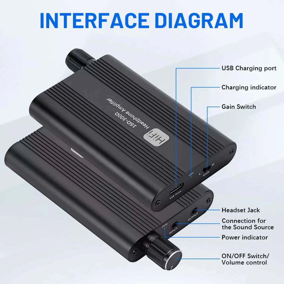 16Ω-300Ω HIFI Headphone Amplifier 3.5mm AUX Audio w/ USB Cable Earphone AMP