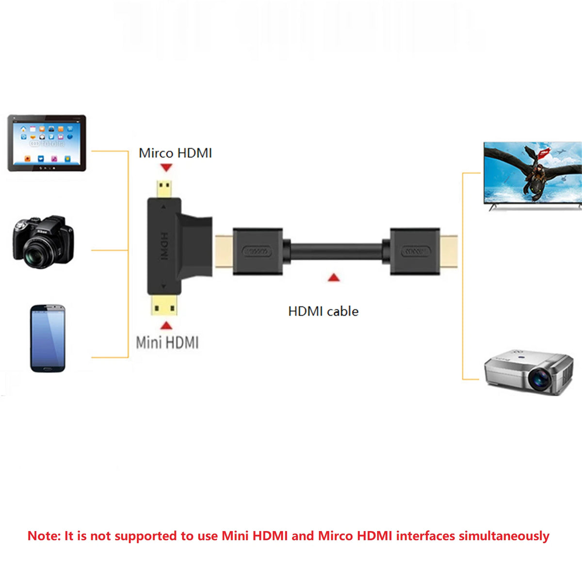 1 Pcs HDMI Female to Mini Micro HDMI Male Adapter Durable Replacement Connector