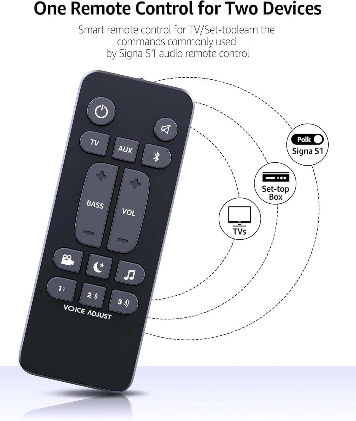 Remote Control For Polk Audio Signa S1, AM6214-A Signa S2,Signa S3,Signa S4