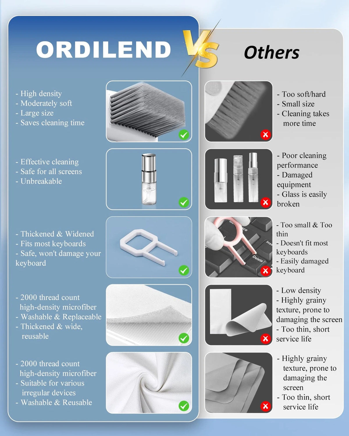 Ordilend Keyboard Cleaner & Laptop Cleaning Kit, All-in-1 for Computer White