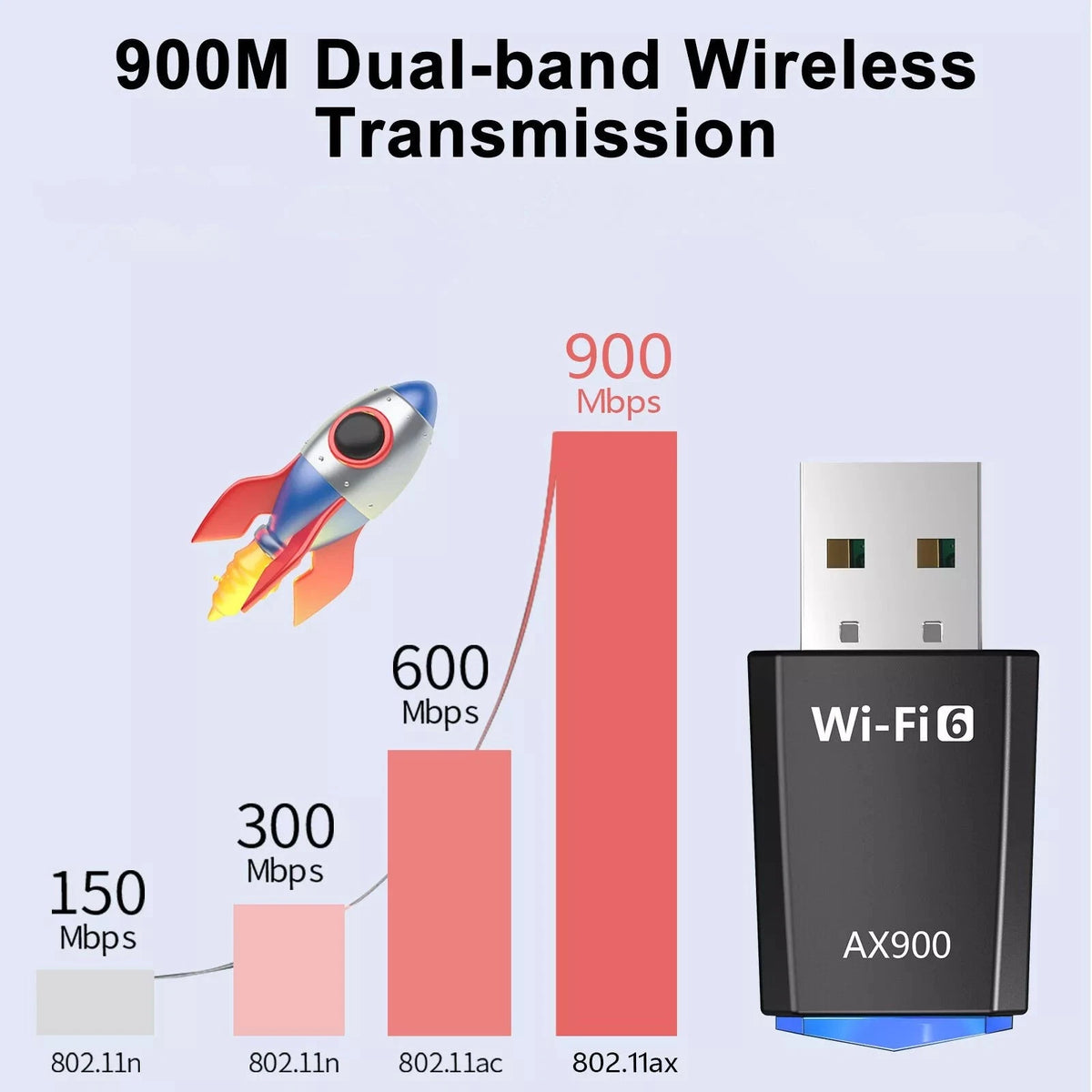 900M 2.4/5Ghz WiFi 6 USB Receiver Accessories For Win 7/10/11 For Kirin WiFi/AP