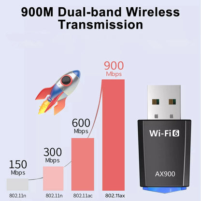 900M 2.4/5Ghz WiFi 6 USB Receiver Accessories For Win 7/10/11 For Kirin WiFi/AP