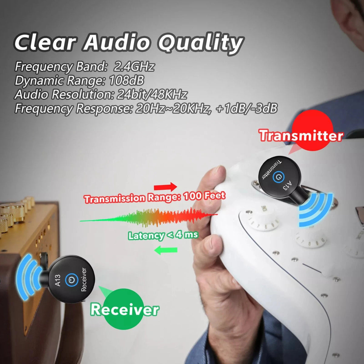 2.4GHz Wireless Guitar System Converter Transmitter Receiver For Guitar Bass
