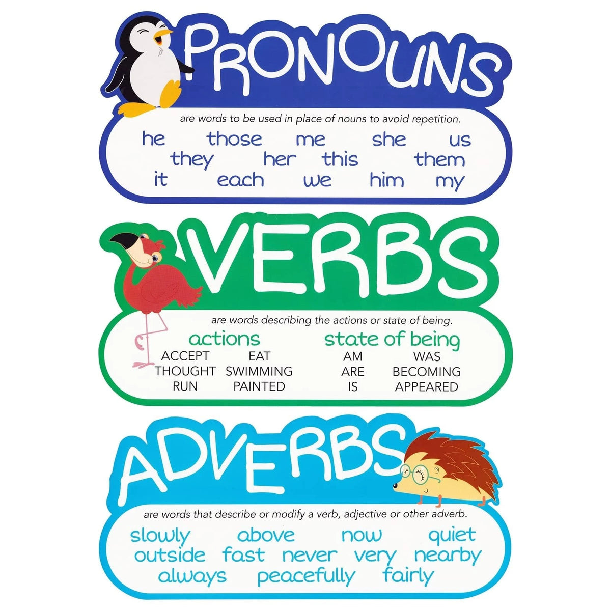 Juvale 10-Piece Parts of Speech Posters for Elementary Classroom Multi Color
