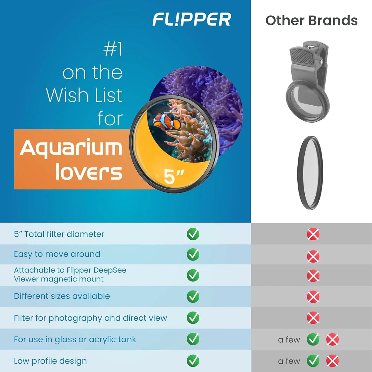 Flipper DeepSee Viewer Orange Magnifying Glass Lens Attachment MAX 5, Black