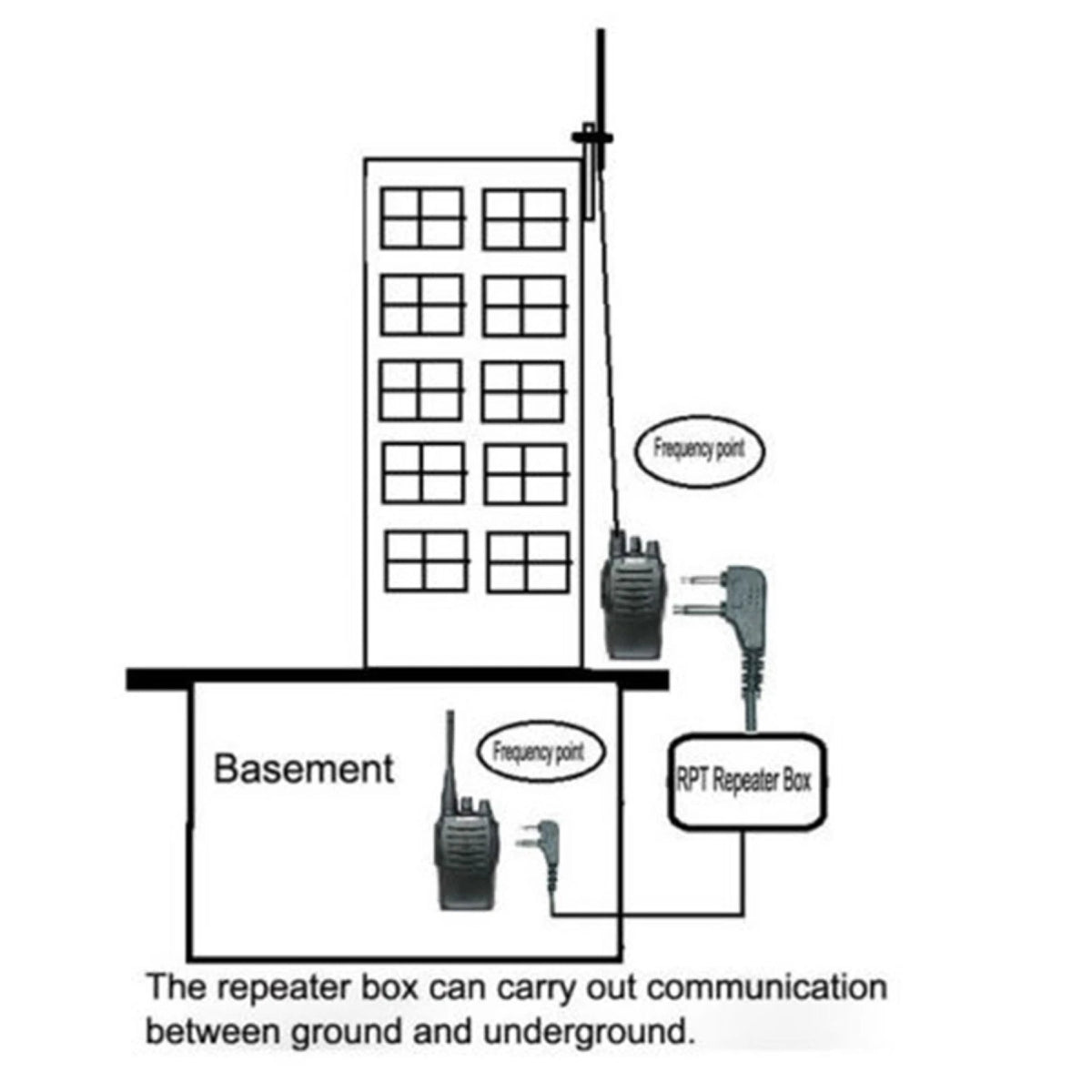 K-Plug U-V V-U Two-Way Relay Walkie Talkie Repeater Box DIY Distance Extension