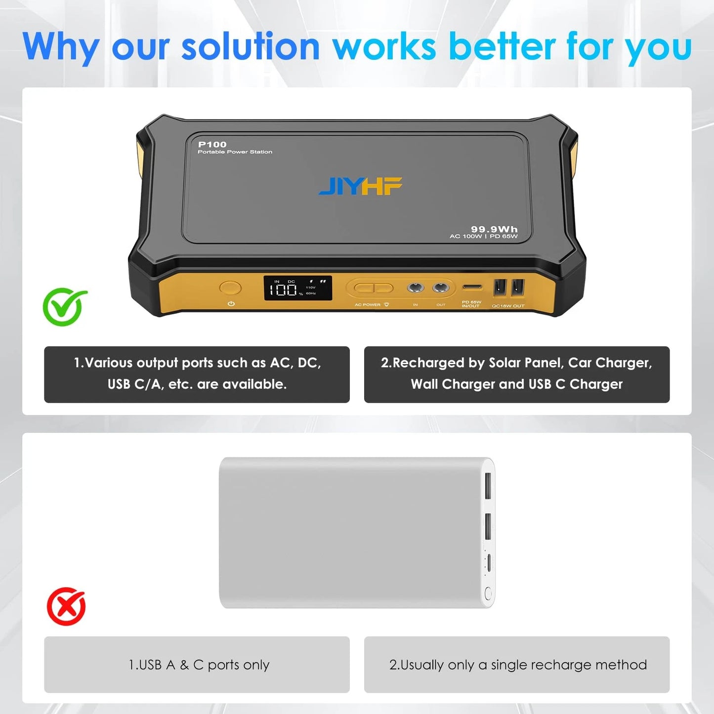 JIYHF Portable Power Station 99.9Wh Orange