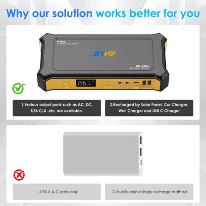 JIYHF Portable Power Station 99.9Wh Orange