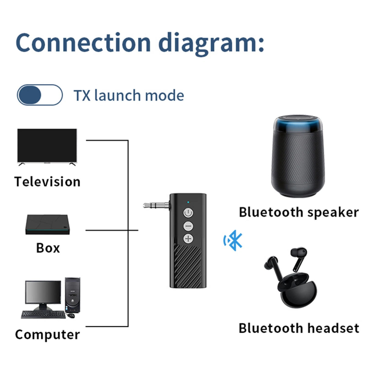 Jack Aux 5.3 Transmitter Receiver 3-in-1 Wireless Bluetooth Adapter Audio 3.5mm