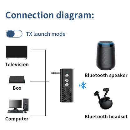 Jack Aux 5.3 Transmitter Receiver 3-in-1 Wireless Bluetooth Adapter Audio 3.5mm