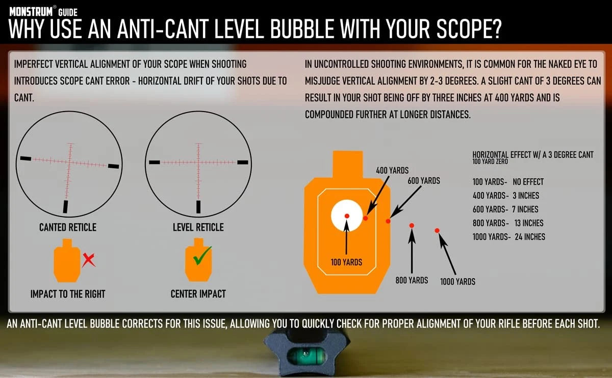 Monstrum Rifle Scope Level Bubble | 1 inch 1 inch, Hard Anodized Black
