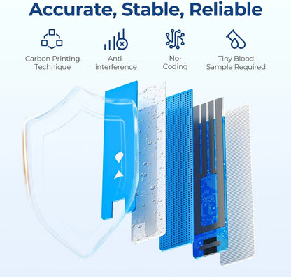 AUVON Blood Glucose Test Strips & Diabetic Lancets Kit, 100 for...