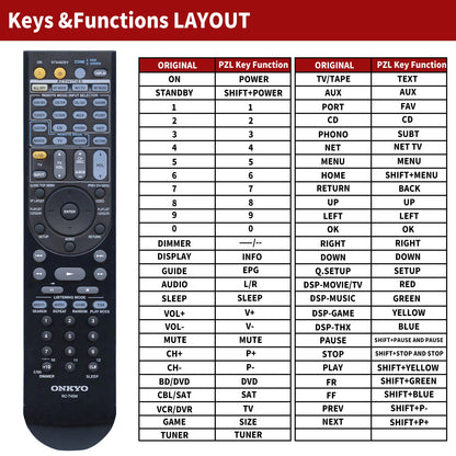 RC-745M Replace Remote Control For Onkyo HT-RC180, TX-NR807, TX-NR1007