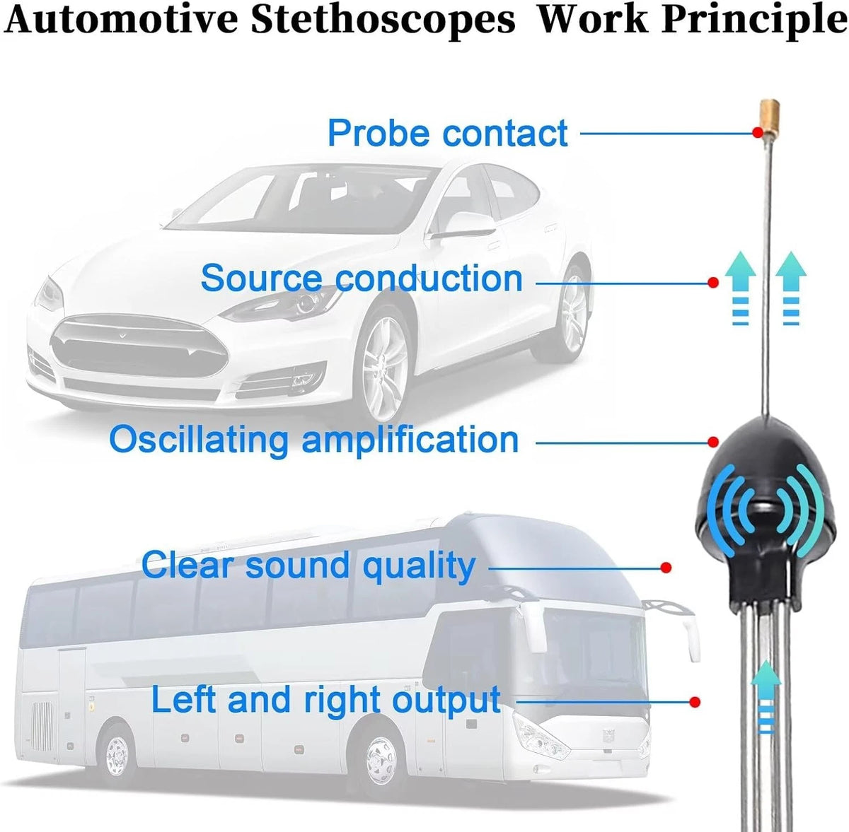 Car Mechanic Stethoscope, Automotive Stethoscope Engine Diagnostic Tool, 1Pc