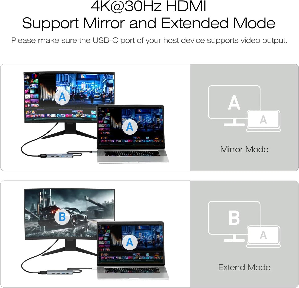 BENFEI USB C Hub 5-in-1 with 4K HDMI(Certified), 100W Power Delivery, 3...