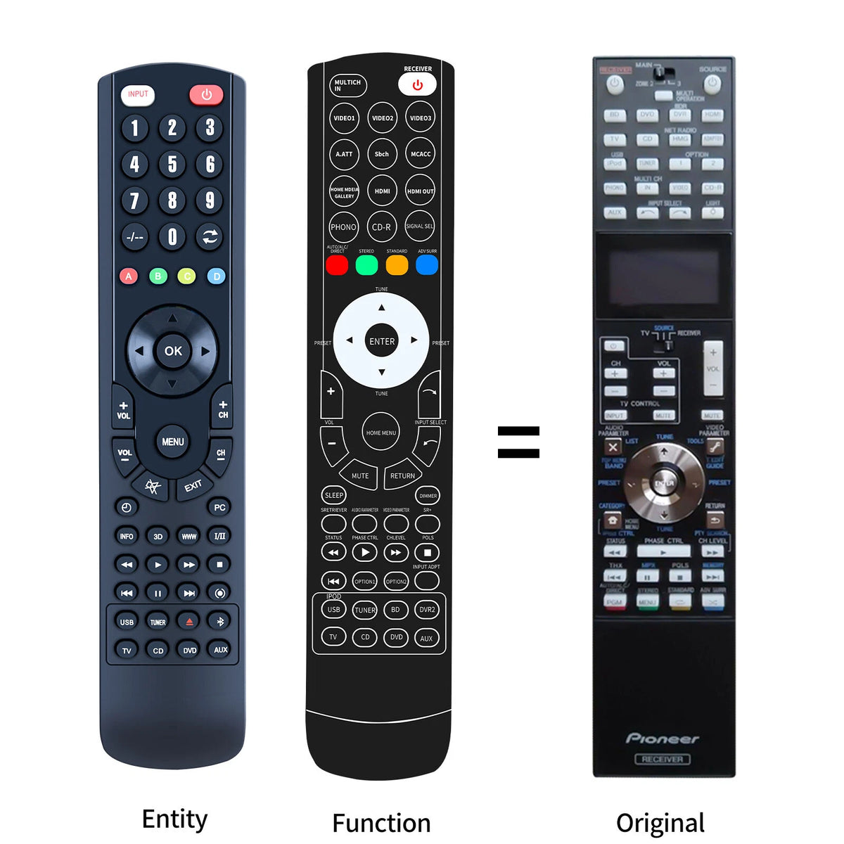 AXD7580 Replacement Remote Control For Pioneer SC-LX73, SC-LX83, SC-LX85