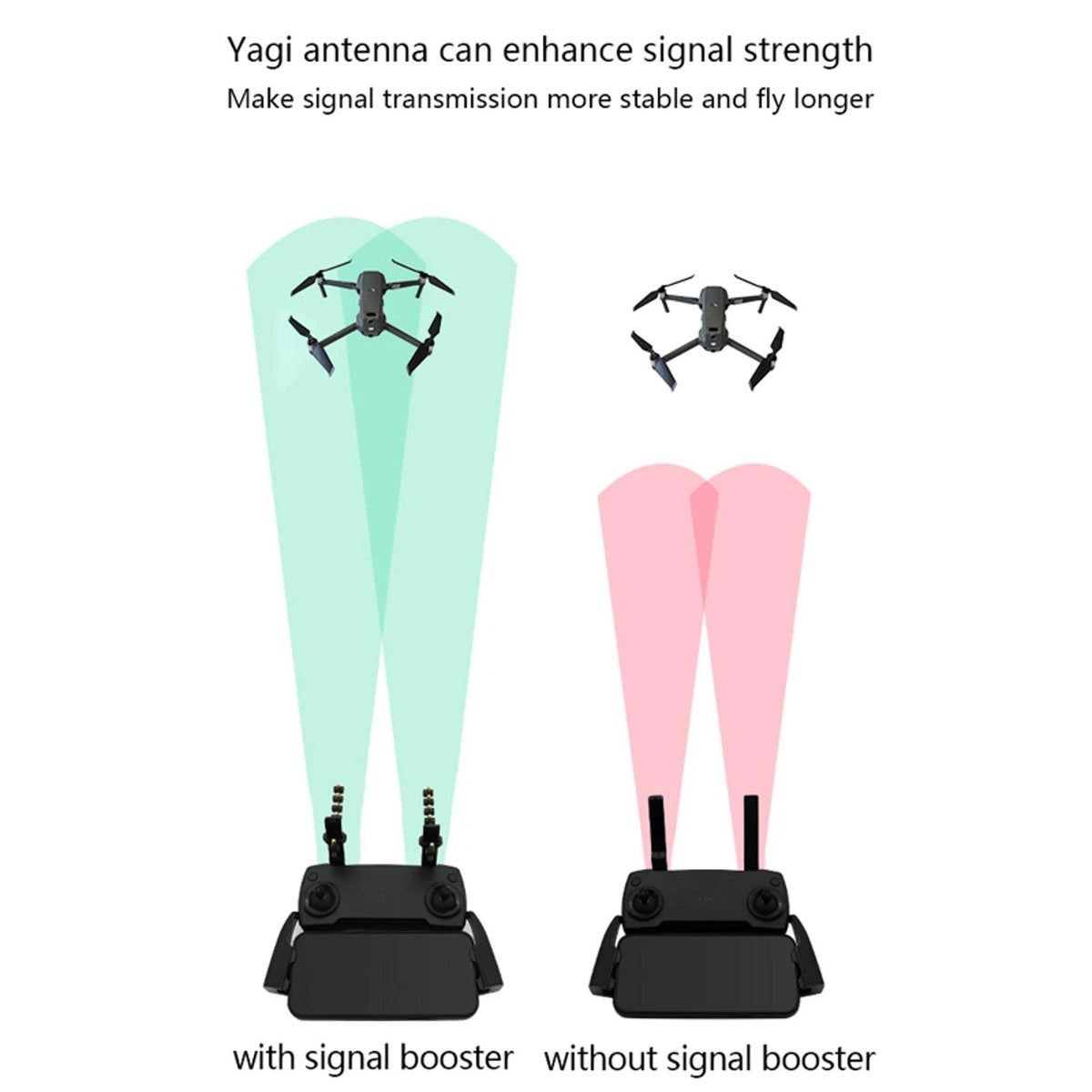 5.8G Antenna Amplifier Signal Booster Extender for DJI Mavic Mini(SE)/2 Pro/Zoom
