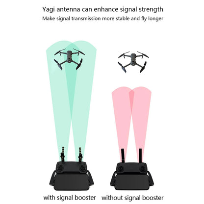 5.8G Antenna Amplifier Signal Booster Extender for DJI Mavic Mini(SE)/2 Pro/Zoom