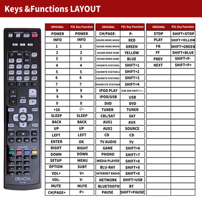 RC-1166 Replace Remote Control For Denon AV Receiver PN: 30701010500AD