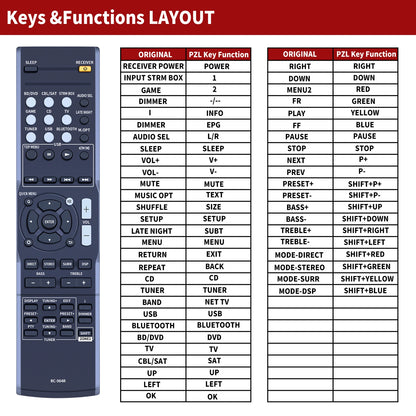 RC-964R Replacement Remote Control For Onkyo TX-SR383