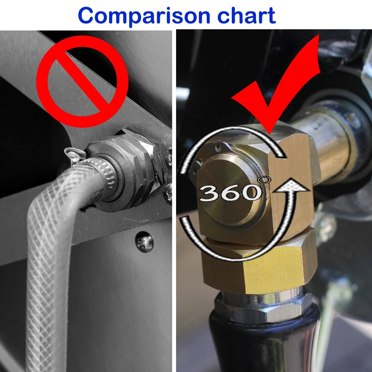 SIGURANTA Garden Hose Reel Replacement Fitting,Brass 3/4"GHT 3/4 inch, 1 PCS