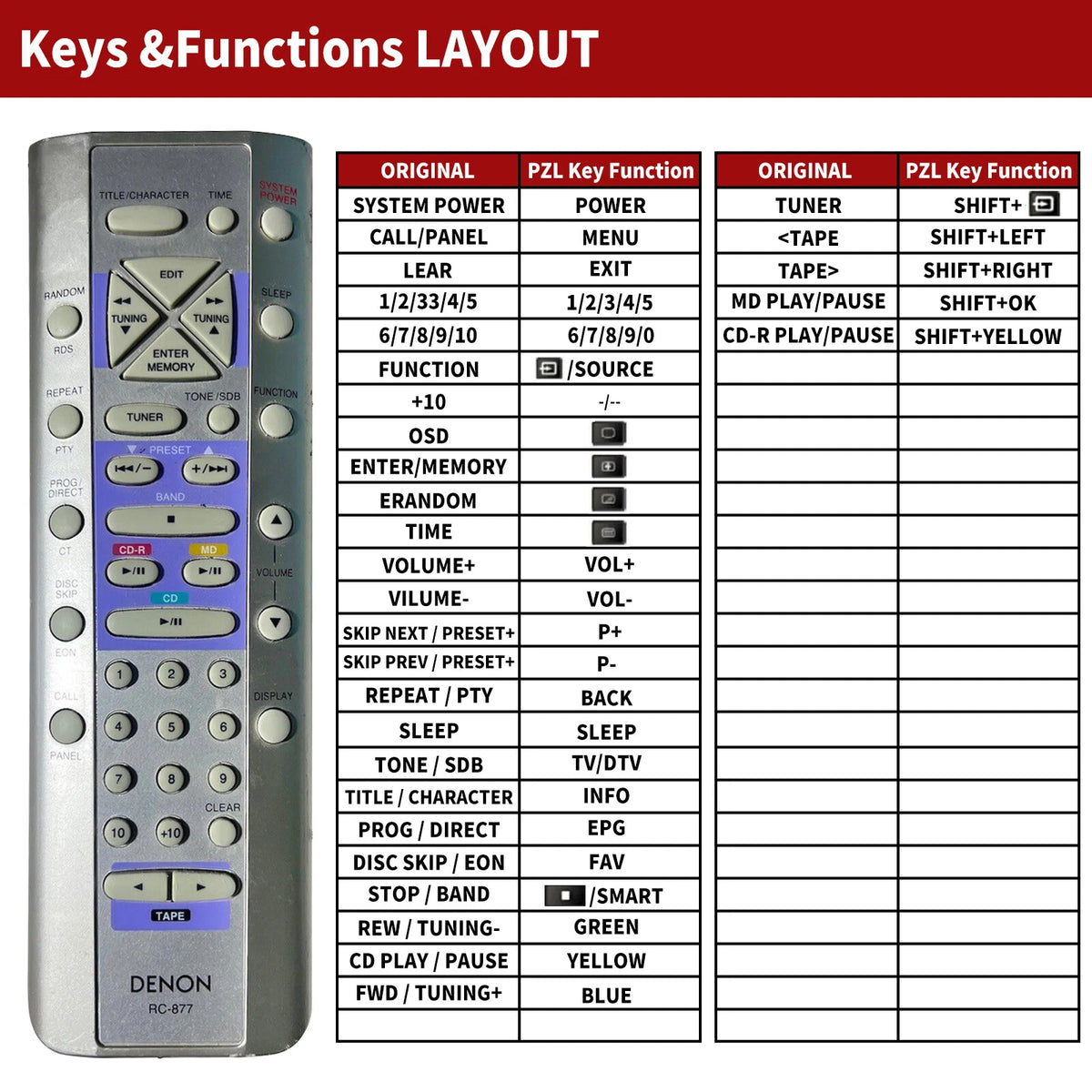RC-877 Replace Remote Control For Denon CD Stereo Receiver UD-M30 UD-M31 UD-M50