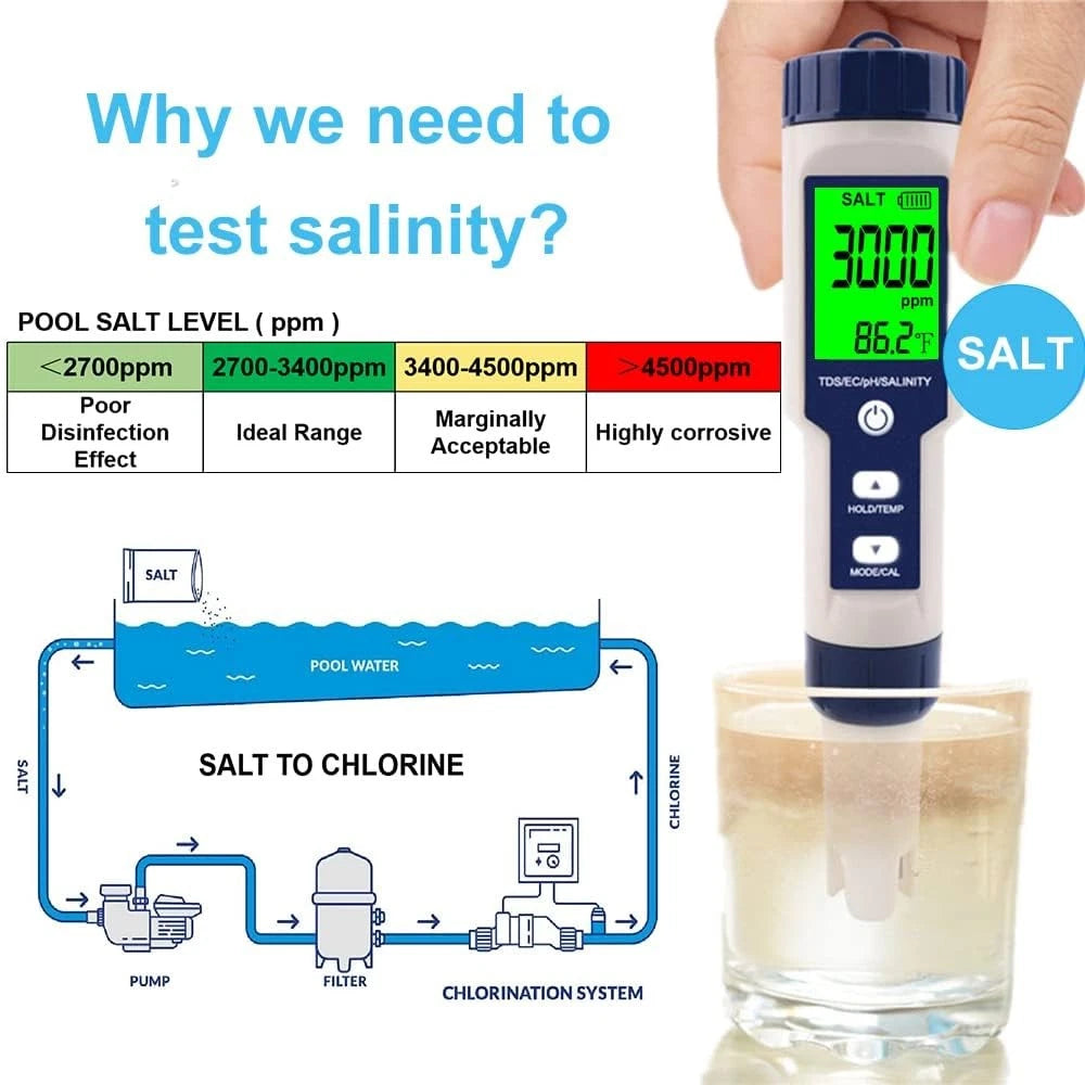 Pool Salt Tester & PH Meter, Hofun Digital Salinity Meter and for...