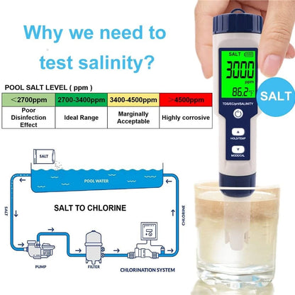 Pool Salt Tester & PH Meter, Hofun Digital Salinity Meter and for...