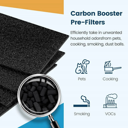2 Pack HAPF30AT Lint And Dander Filter For Bionaire BAP9200 BAP9700 Air Purifier