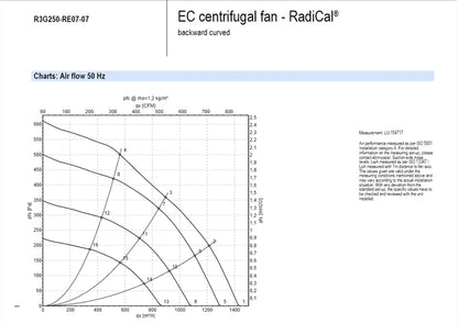 Ebmpapst R3G250-RE07-07 Cooling Fan 230VAC 170W 1.4A IP54 EC Centrifugal Fan