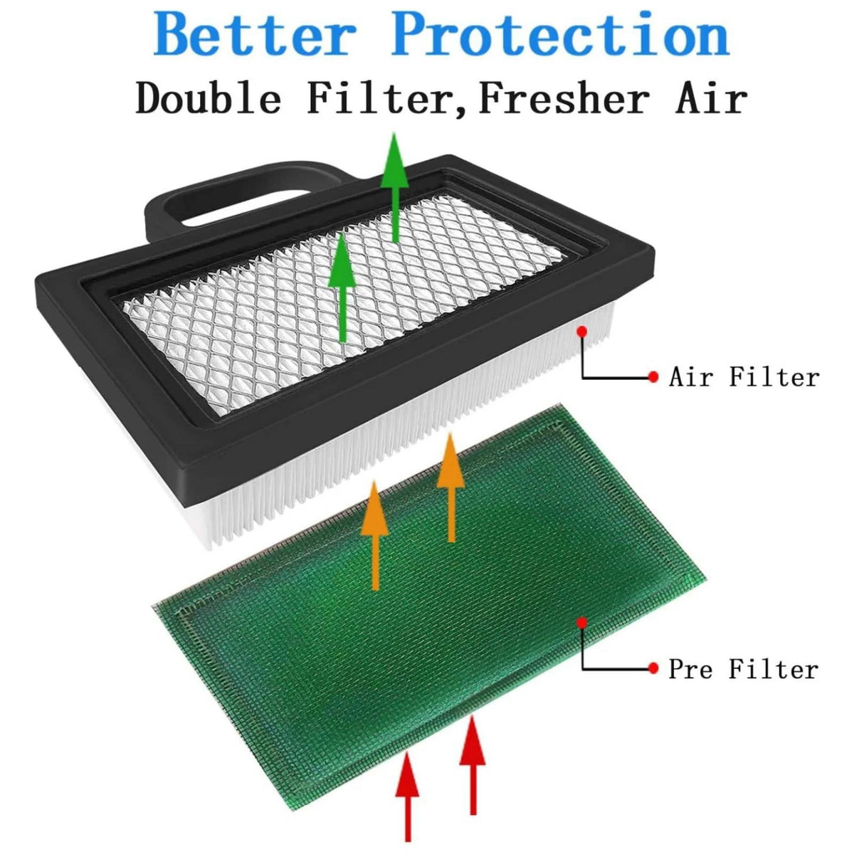 Direct Replacement Air Filter For Husqvarna GTH2248T GTH2448T Lawn Mower