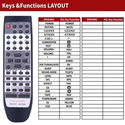 EUR7702260 Replace Remote Control For Panasonic SA-HE75 SA-HE7 SA-HE70